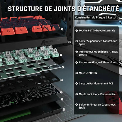 clavier gamer GNKeyforge Structure